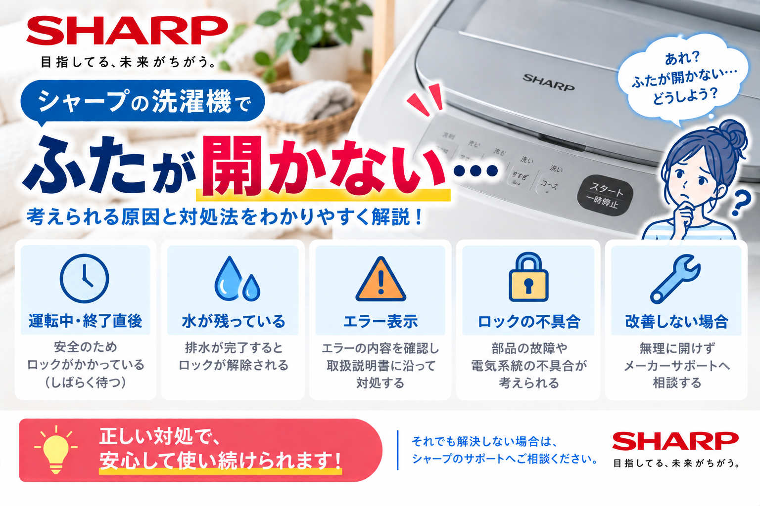 シャープ洗濯機のふた・ドアが開かないときに、運転中や終了直後の安全ロック、槽内の残水、エラー表示、ロック機構の不具合を確認し、改善しない場合は無理に開けずメーカーサポートへ相談する目安を案内する図解