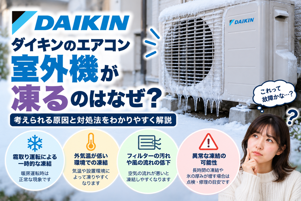 ダイキンエアコンの室外機が凍るときに、霜取り運転による一時的な凍結、低外気温、フィルターの汚れや風の流れを確認し、長時間凍結が続く場合の点検・修理相談目安を案内する図解