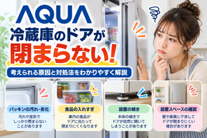 AQUA冷蔵庫のドアが閉まらないときに、パッキンの汚れ・劣化、食品の入れすぎ、本体の傾き、設置スペースを確認し、改善しない場合の点検・修理相談目安を案内する図解