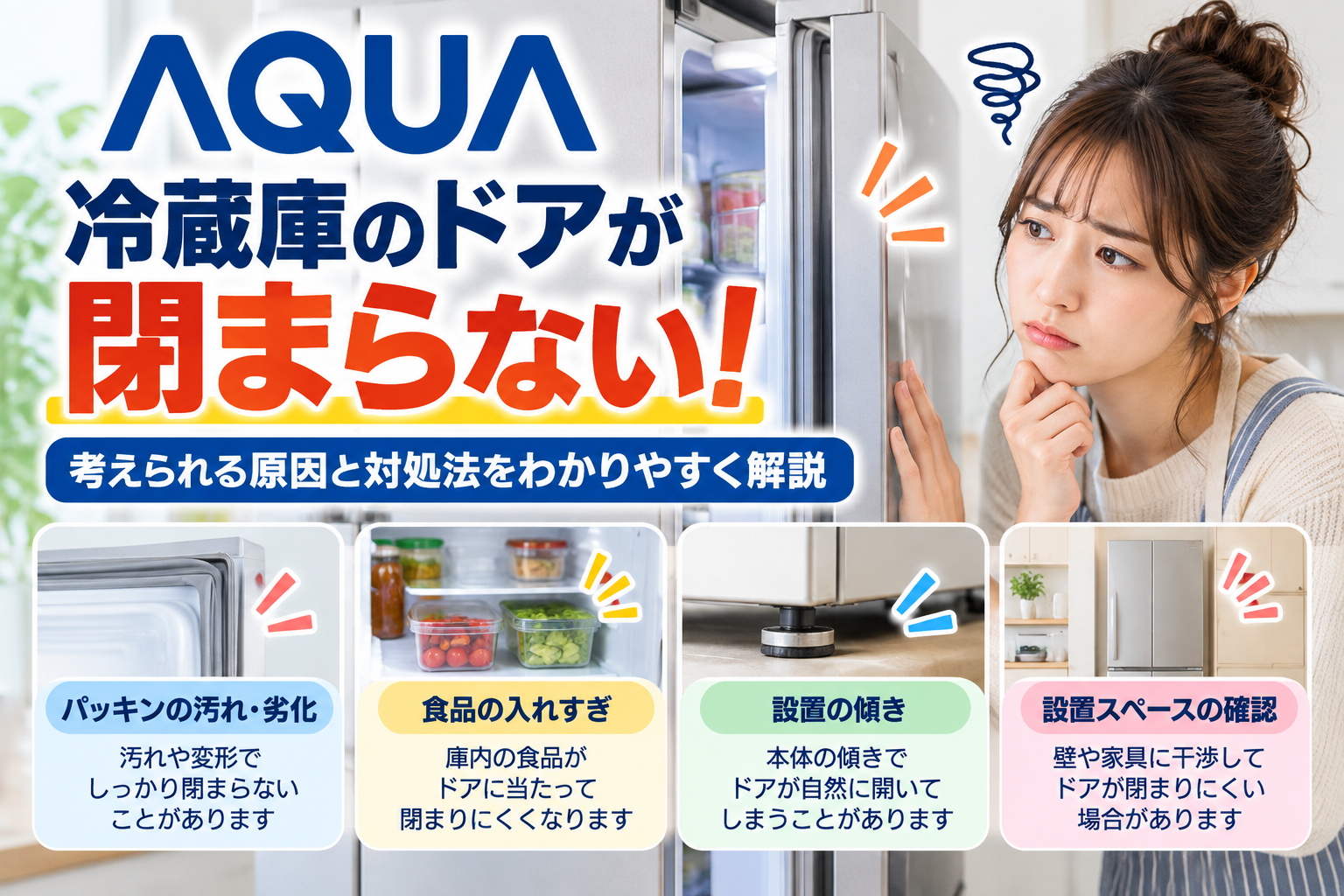 AQUA冷蔵庫のドアが閉まらないときに、パッキンの汚れ・劣化、食品の入れすぎ、本体の傾き、設置スペースを確認し、改善しない場合の点検・修理相談目安を案内する図解
