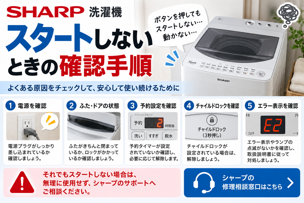 シャープ洗濯機がスタートしないときの確認手順として、電源、ふた・ドアのロック、予約設定、チャイルドロック、エラー表示、修理相談の目安を案内する図解