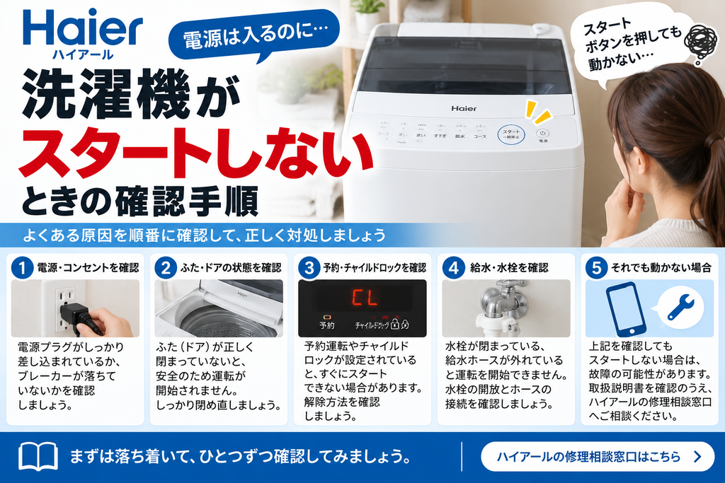 ハイアール洗濯機がスタートしないときの確認手順として、電源・コンセント、ふた・ドア、予約運転・チャイルドロック、水栓・給水、改善しない場合の修理相談を案内する図解
