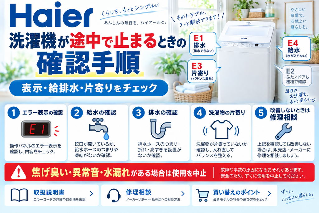 ハイアール洗濯機が途中で止まるときの確認手順として、E1・E2・E3・E4などのエラー表示、給水・排水、洗濯物の片寄り、改善しない場合の修理相談を案内する図解