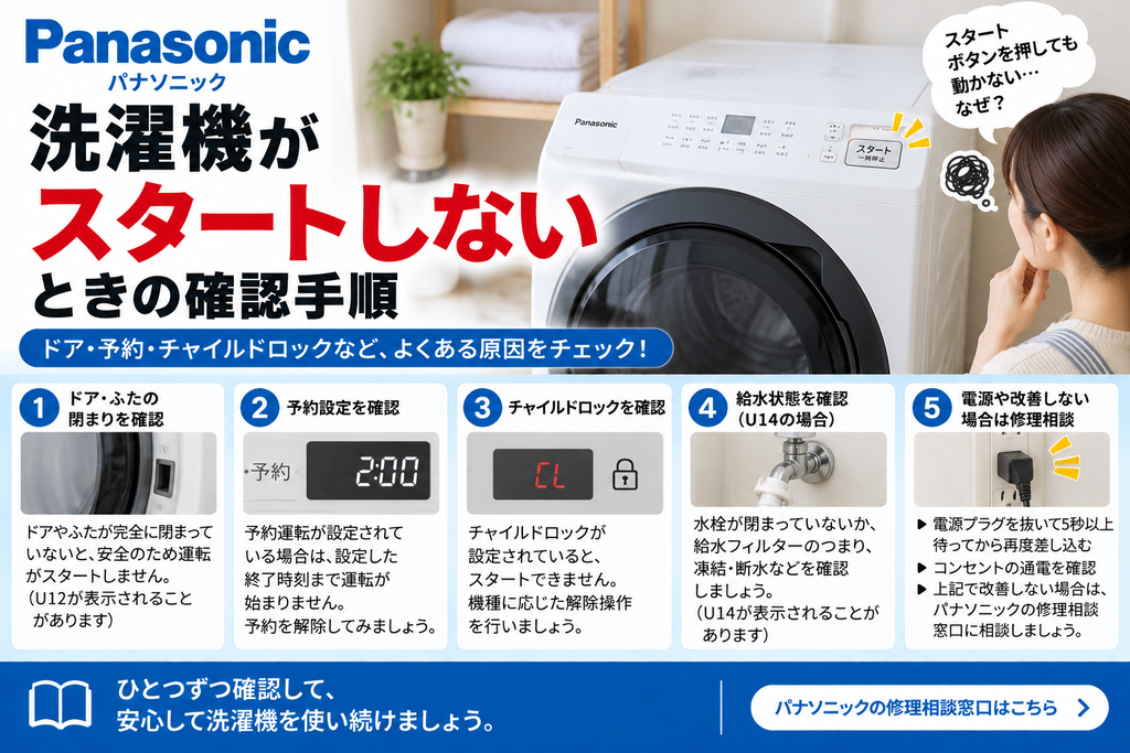 パナソニック洗濯機がスタートしないときの確認手順として、ドア・ふたの閉まり、予約設定、チャイルドロック、U14表示時の給水状態、改善しない場合の電源確認と修理相談を案内する図解