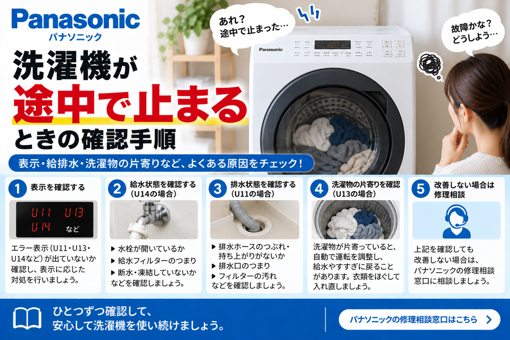 パナソニック洗濯機が途中で止まるときの確認手順として、U11・U13・U14などのエラー表示、給水・排水状態、洗濯物の片寄り、改善しない場合の修理相談を案内する図解