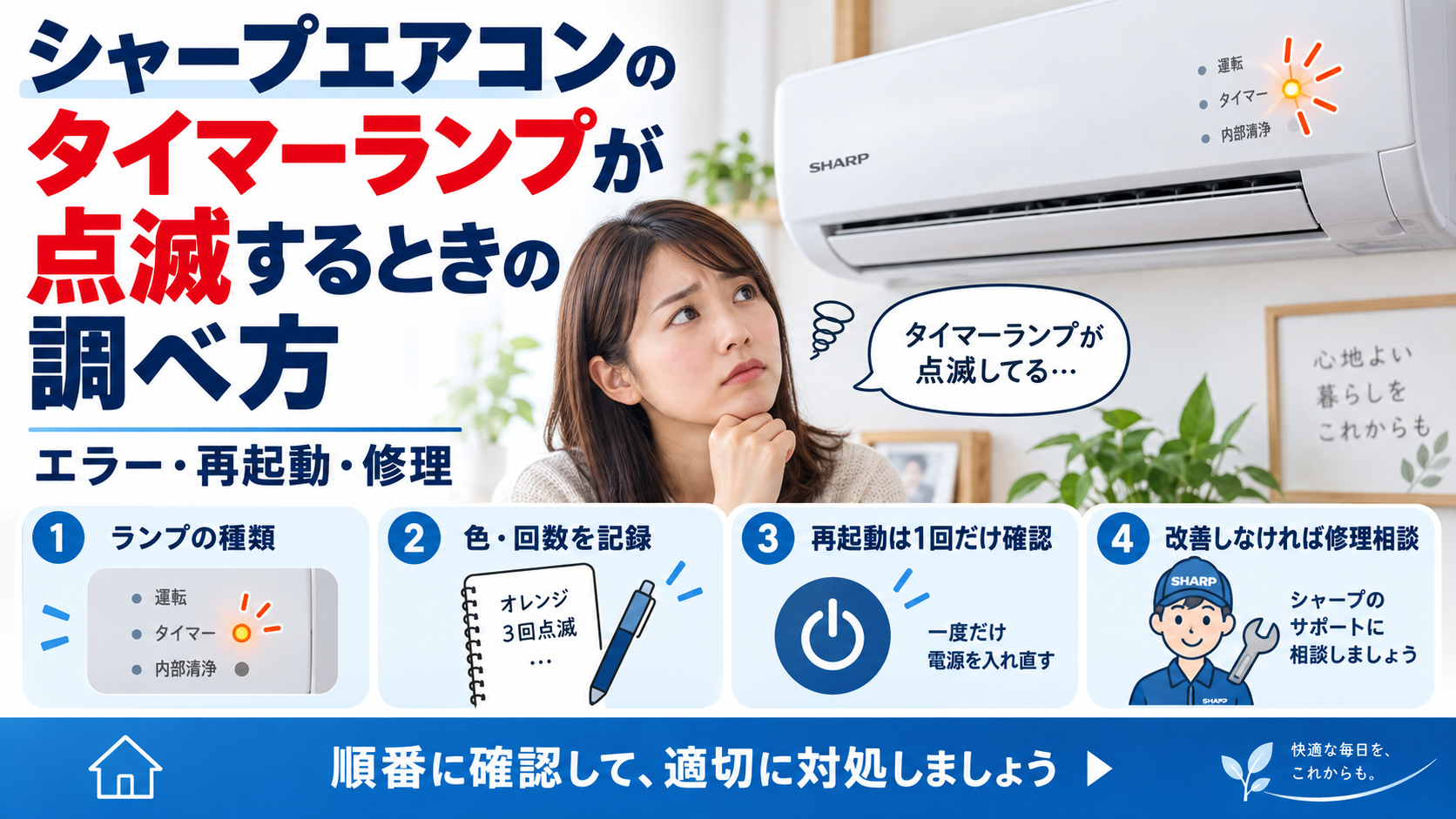 シャープエアコンのタイマーランプが点滅するときに、ランプの種類・色・点滅回数を記録し、フィルターや室外機周辺を確認して、改善しない場合は修理相談する手順を案内する図解