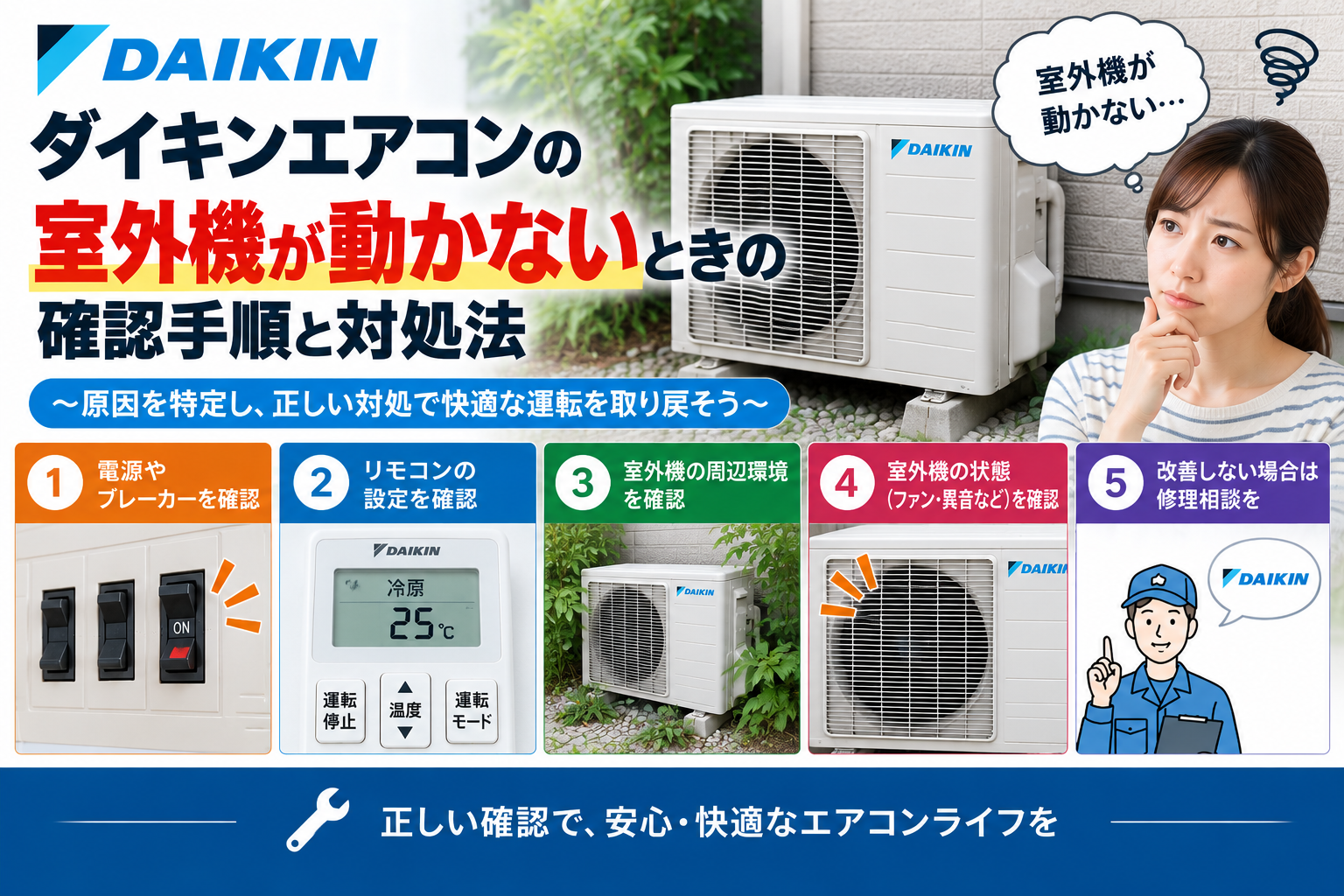 ダイキンエアコンの室外機が動かないときに、電源・ブレーカー・リモコン設定・室外機周辺・ファンや異音を確認し、改善しない場合は修理相談する手順を案内する図解